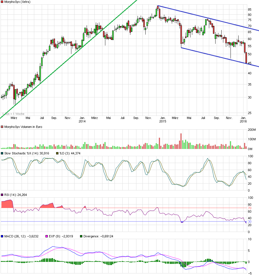 chart_3years_morphosys.png