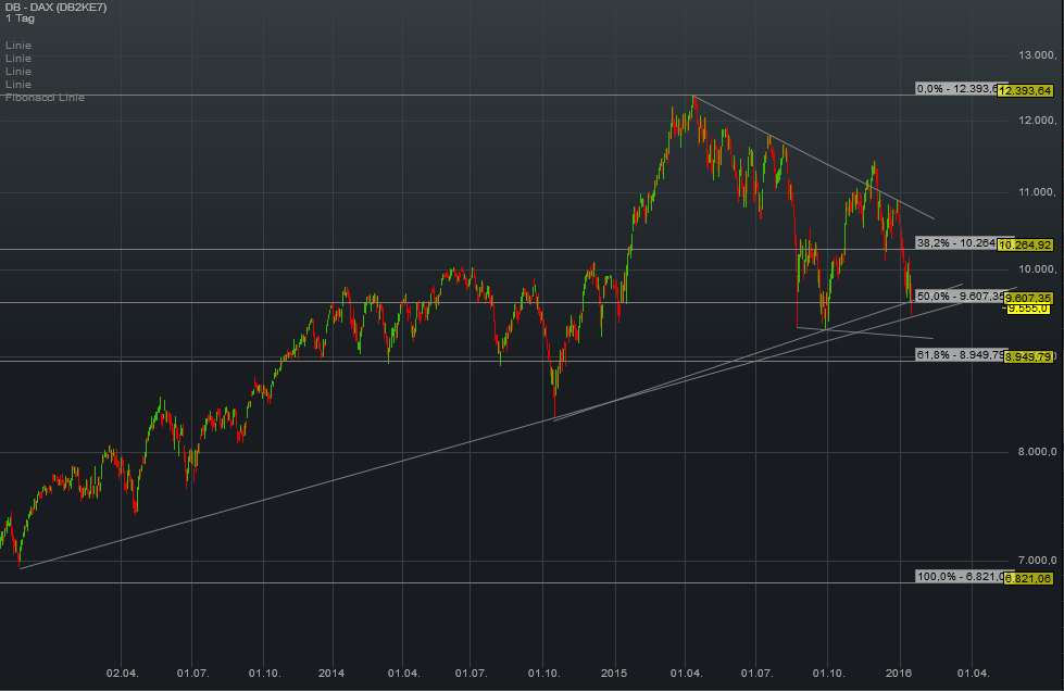 chart_daily_einfach.png