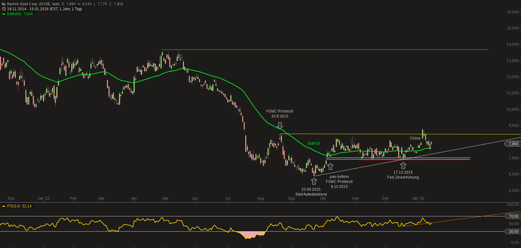 chart-17012016-1807-barrick_gold_corp.png