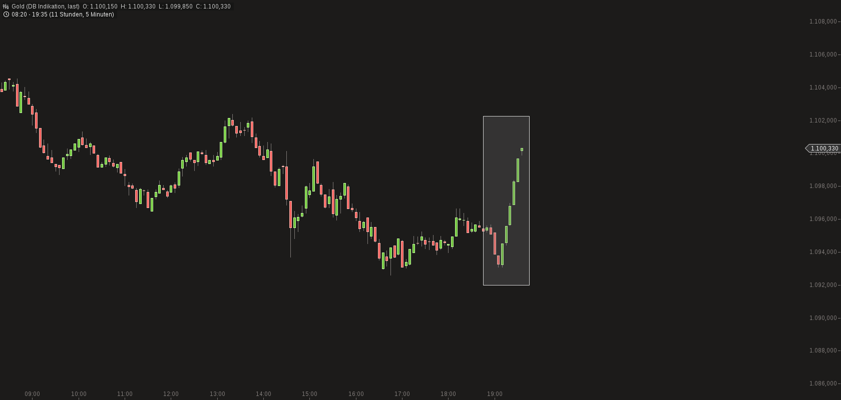 chart-21012016-1933-gold.png