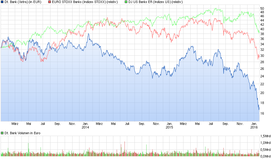 chart_3years_deutschebank.png