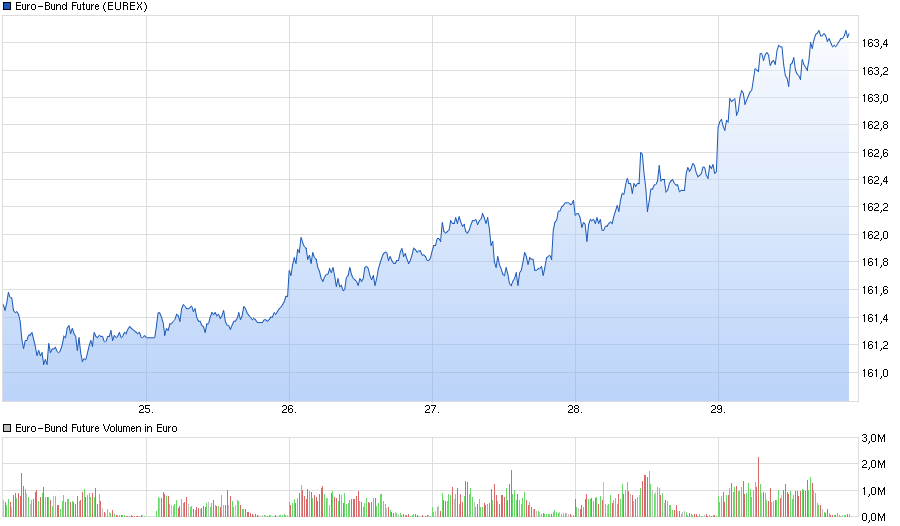 chart_week_euro-bundfuture.png