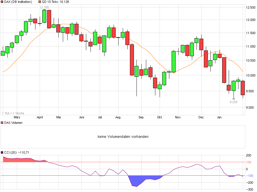 chart_year_dax_(1).png