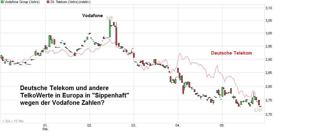 chart_week_vodafonegroup.png