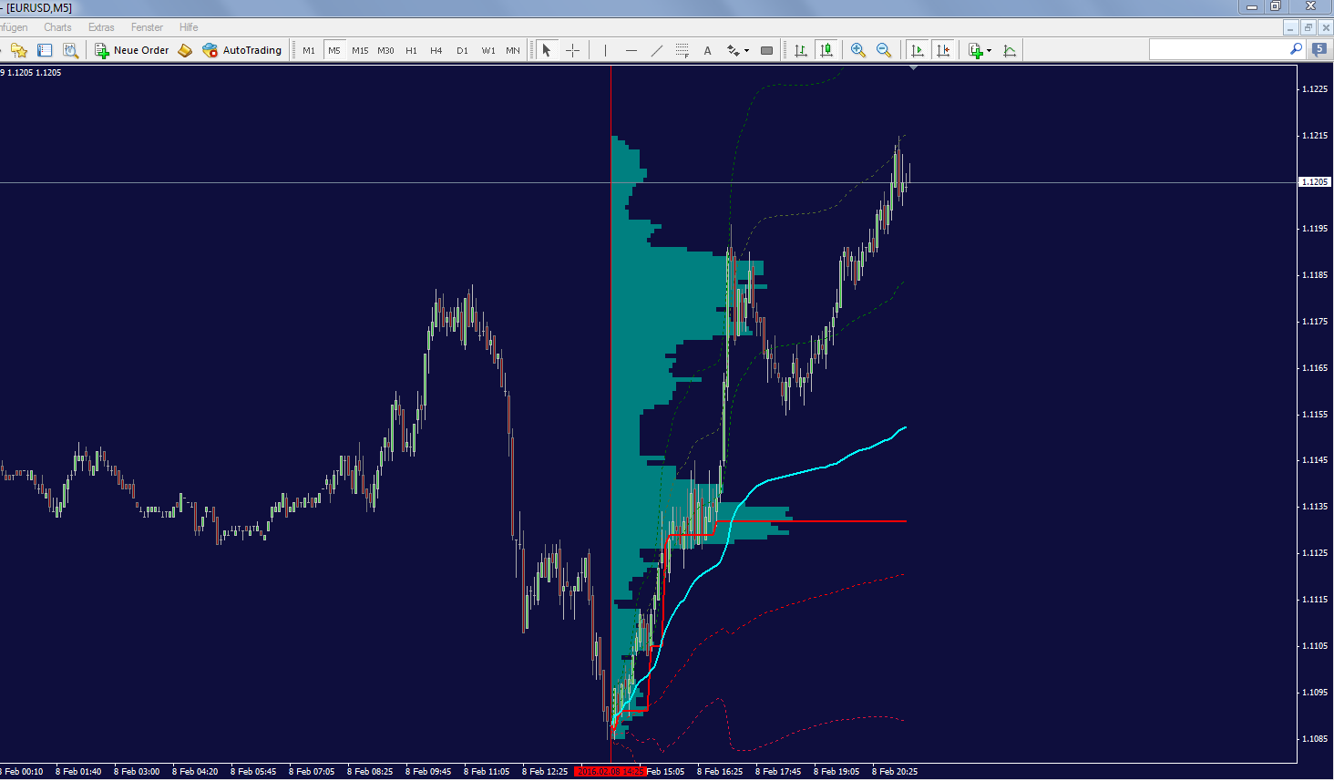 eurusd_5_min.png