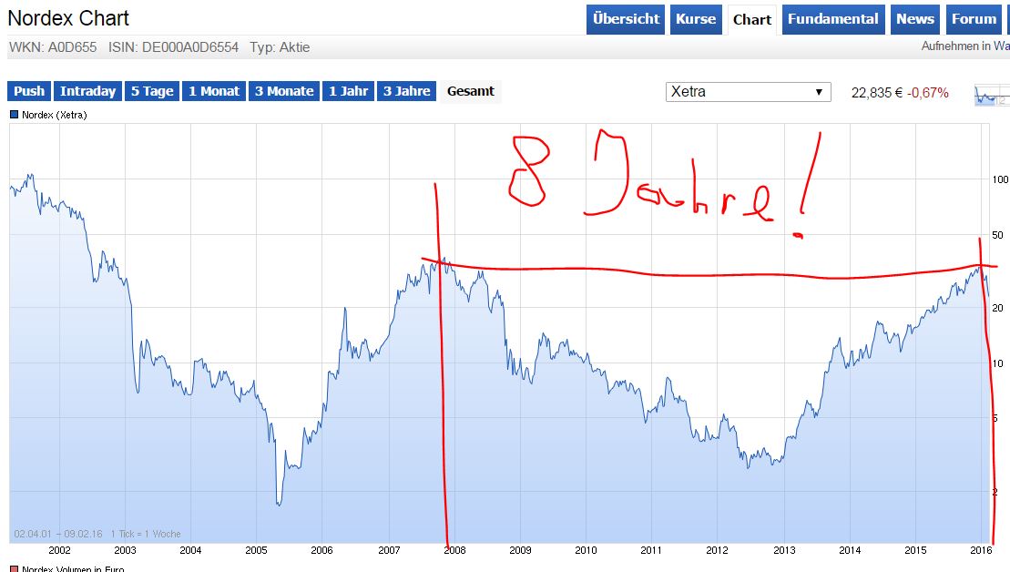 ndx.jpg