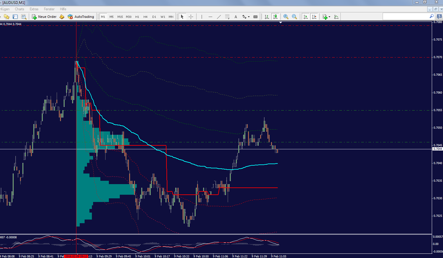 audusd_1_min.png