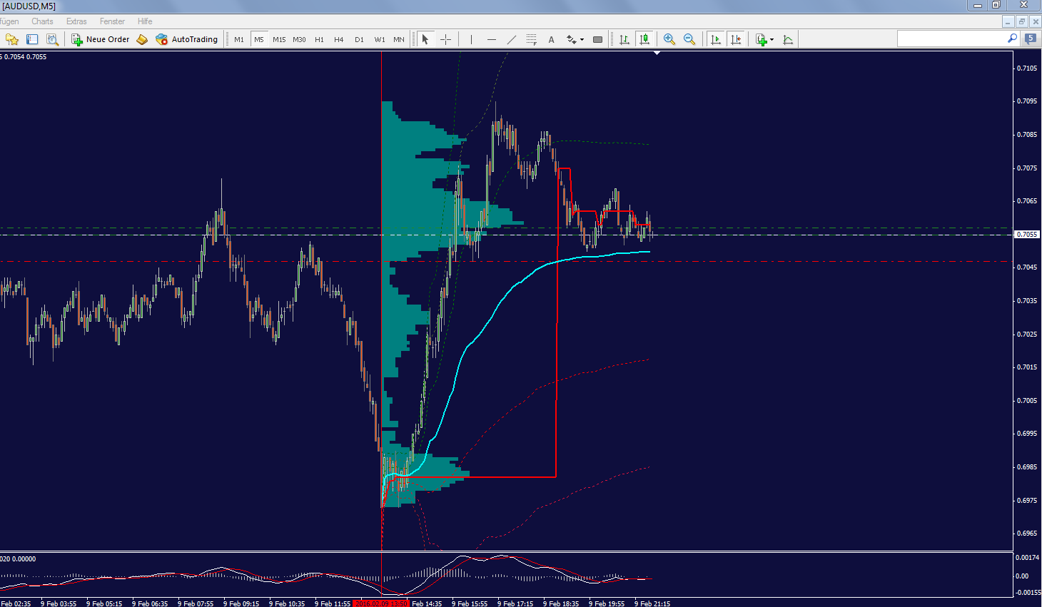 audusd_5min.png