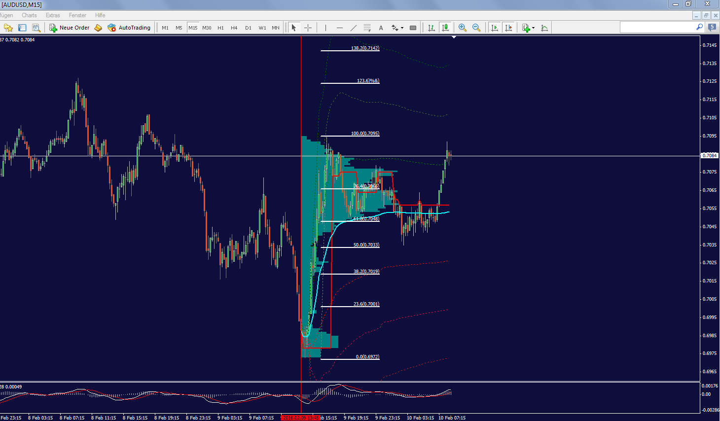 audusd_15min.png