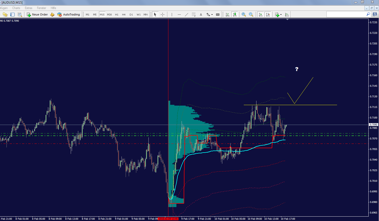 audusd_15min.png