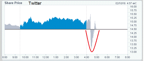 charts.gif