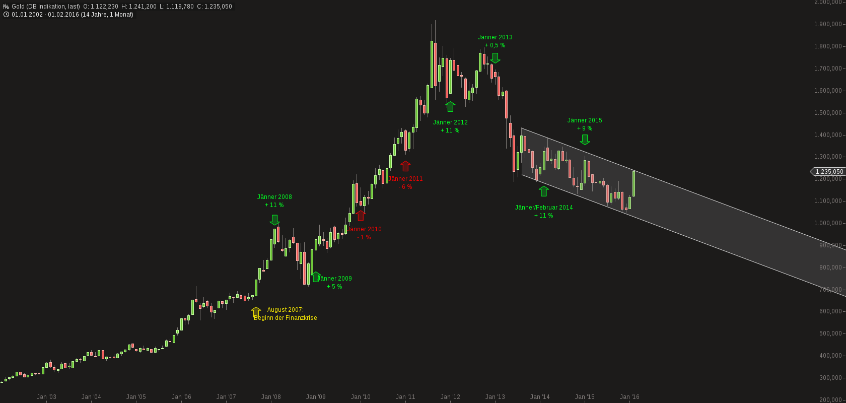 chart-11022016-1458-gold.png
