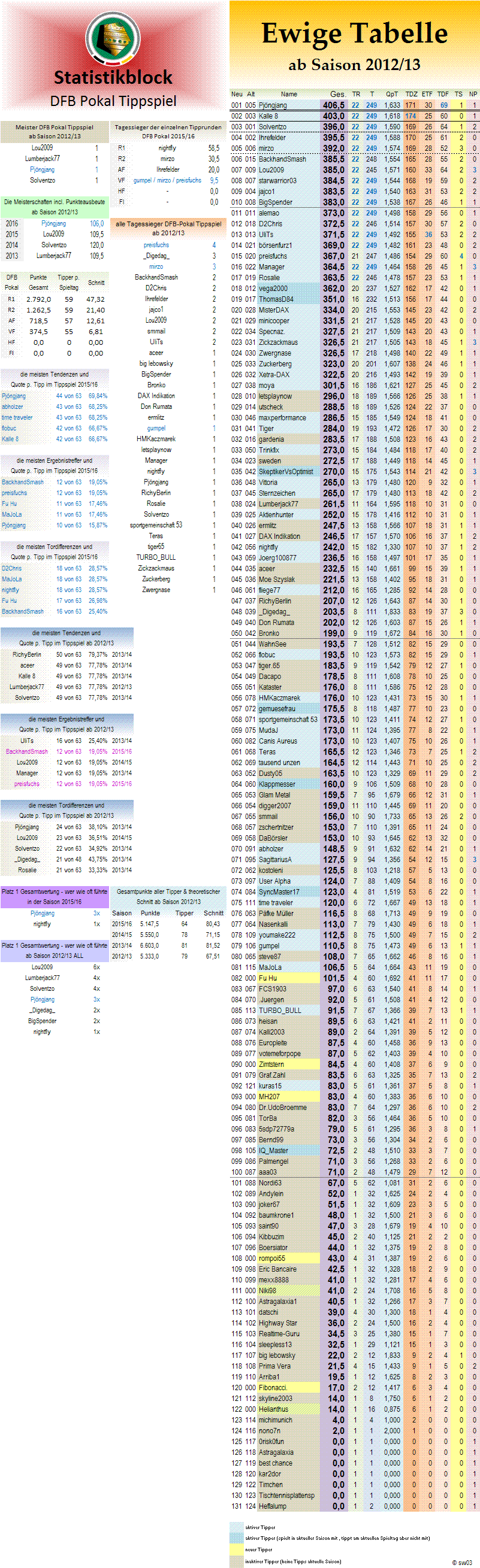 ewige_tabelle_dfb_pokal.png