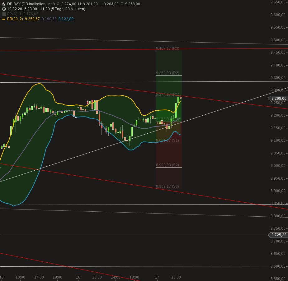 chart-17022016-1119-db_dax.png