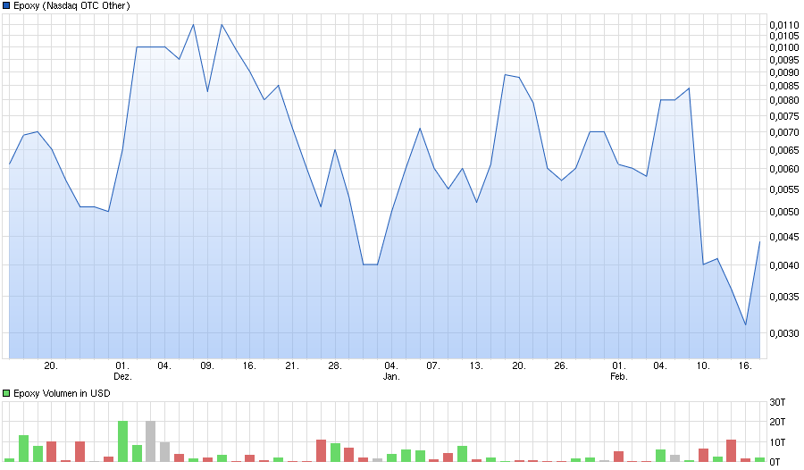 chart_quarter_epoxy_(1).png