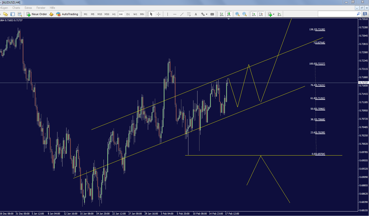 audusd_4h.png