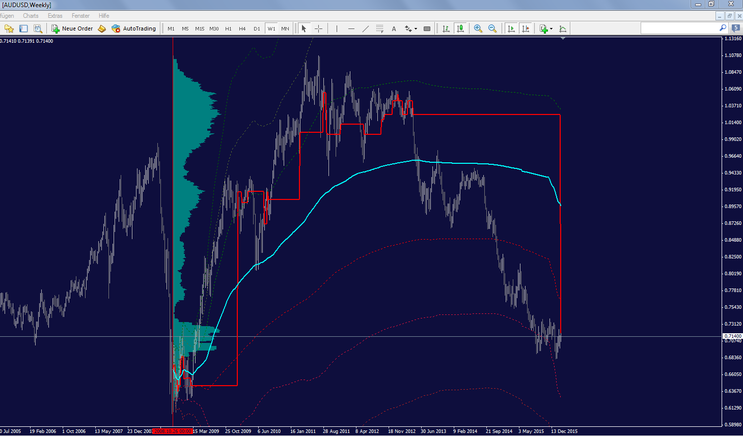 audusd_weekly.png