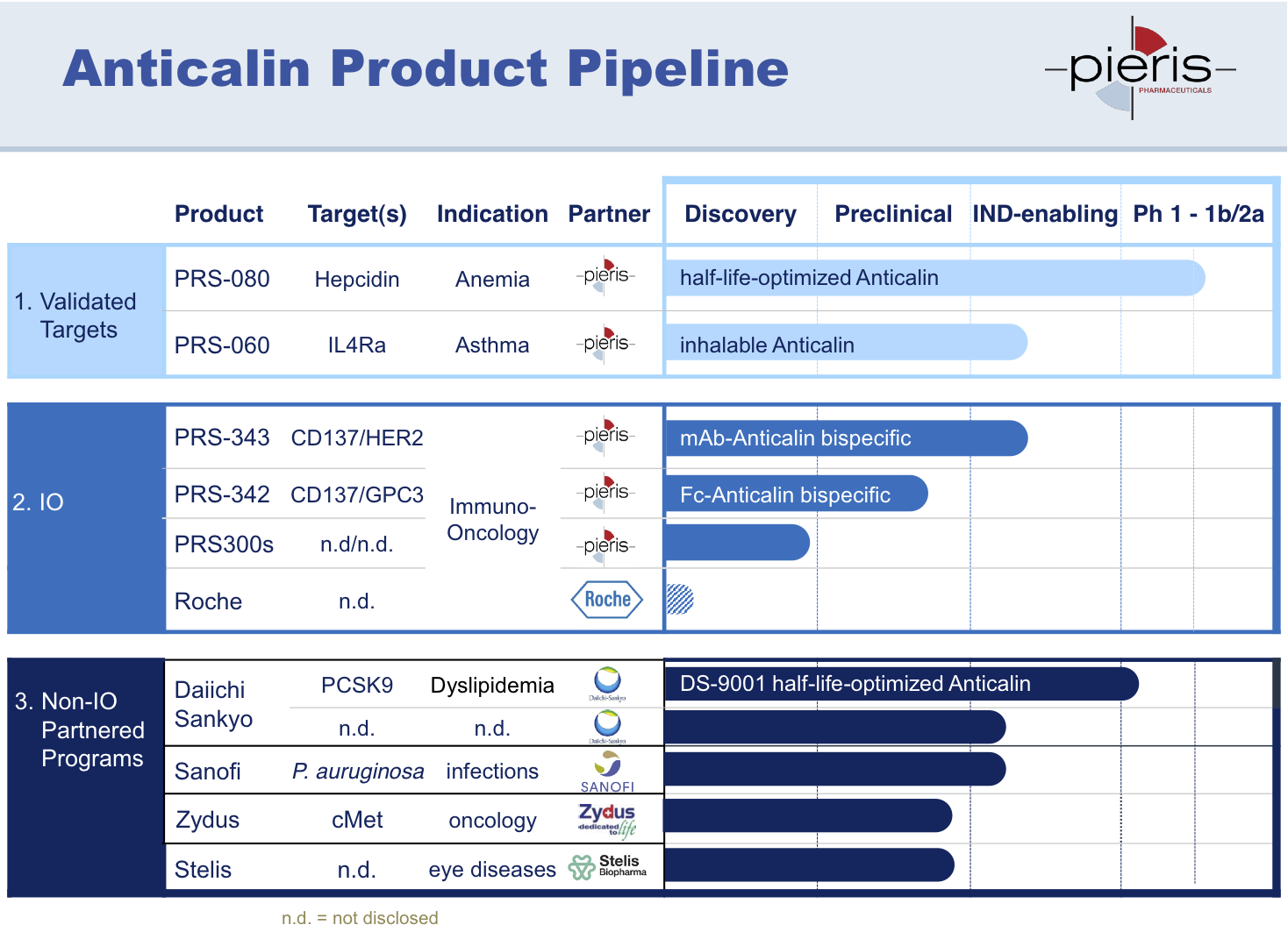 pirs-pipeline-2016.png