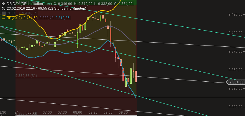 chart-24022016-0958-db_dax.png