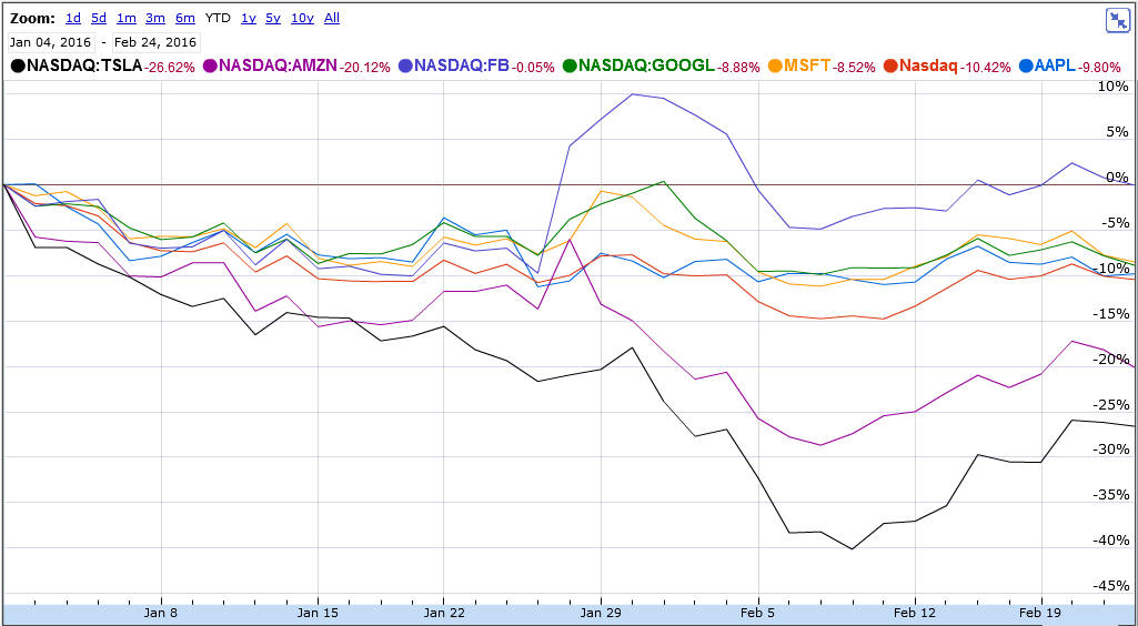 aapl_ytd.png