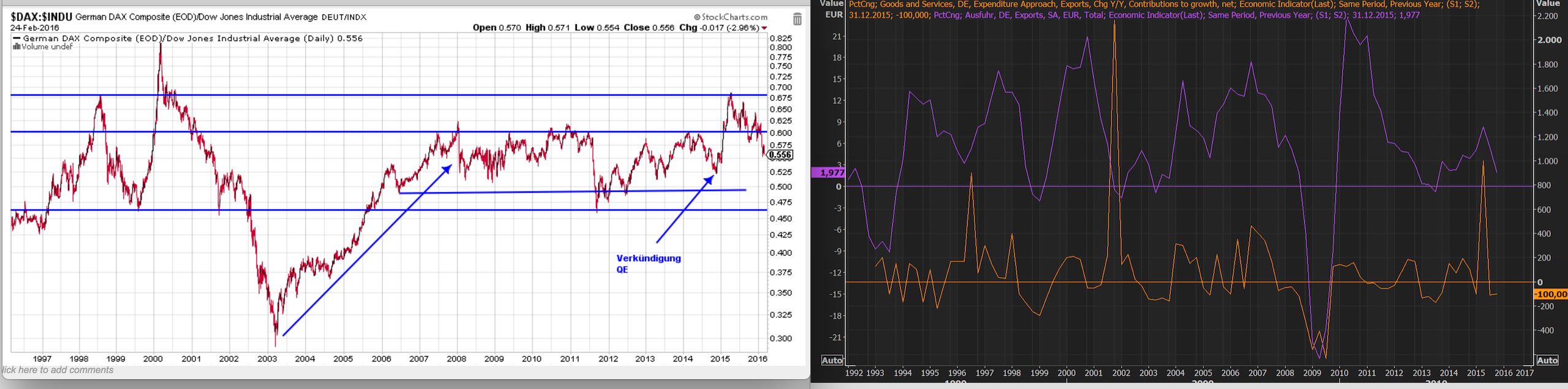 dax_dow-exports.jpg