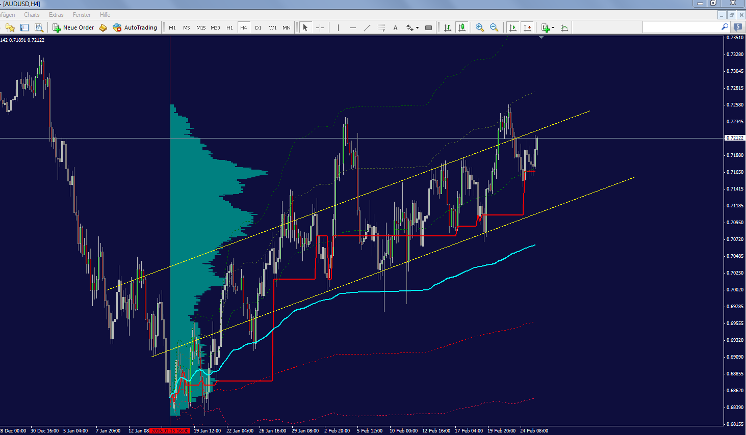 audusd_4h.png