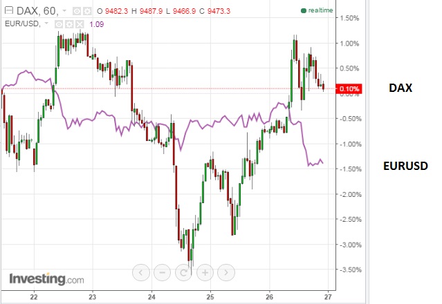 gdaxi_versus_eurusd.jpg