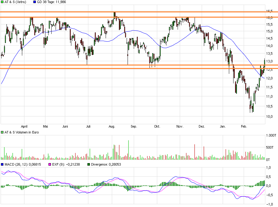 chart_year_ats.png