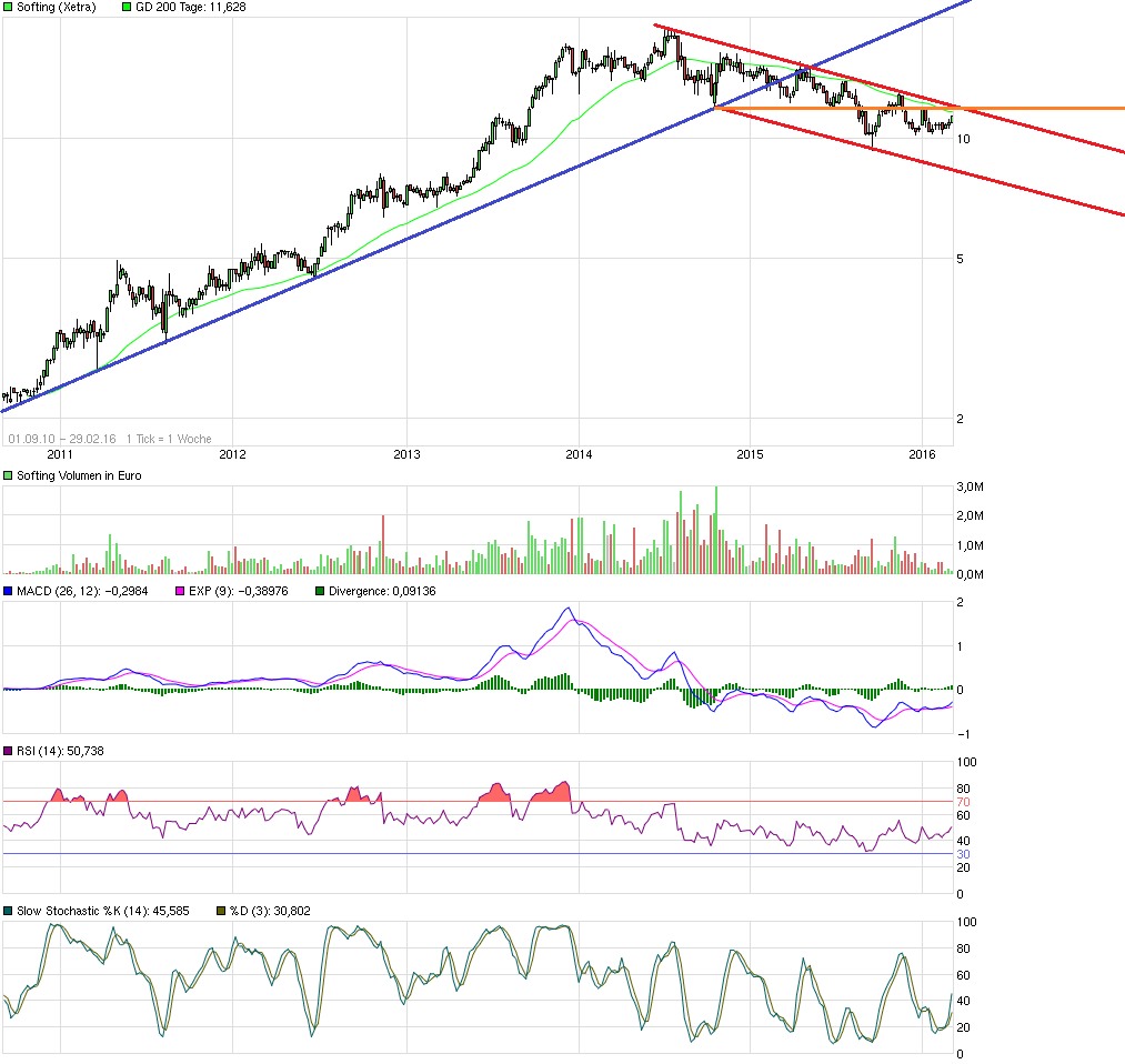 chart_free_softing6j.png