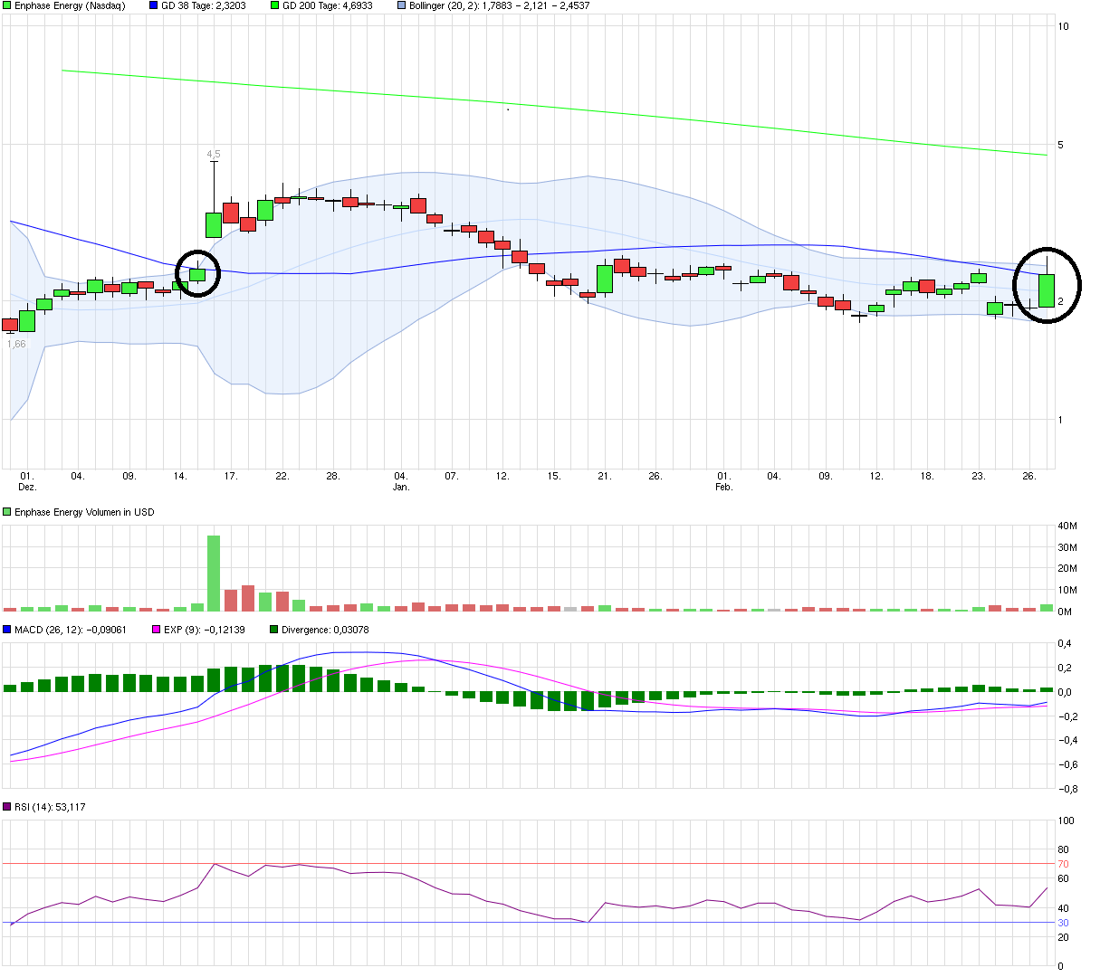 chart_quarter_enphaseenergy.png