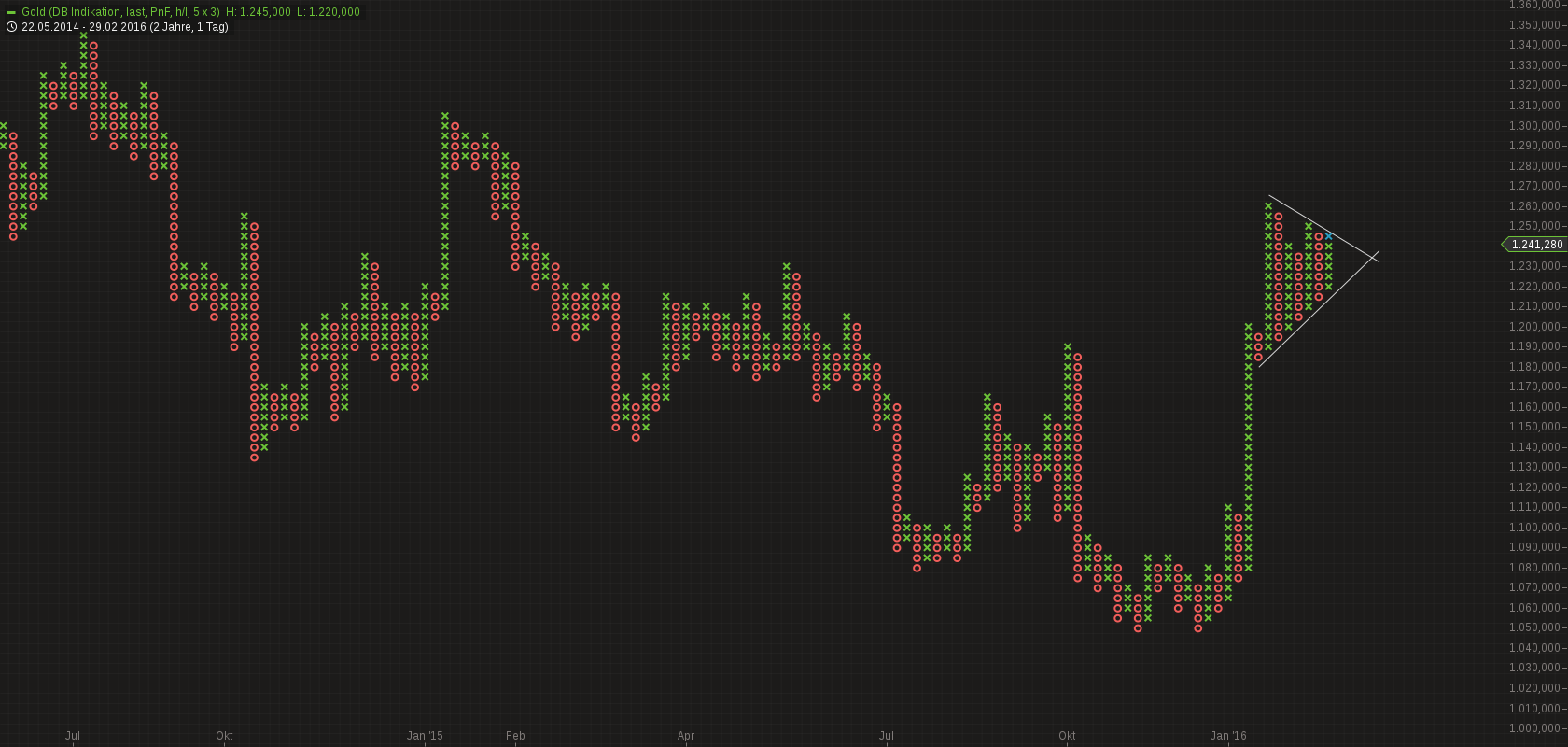 chart-01032016-0814-gold.png