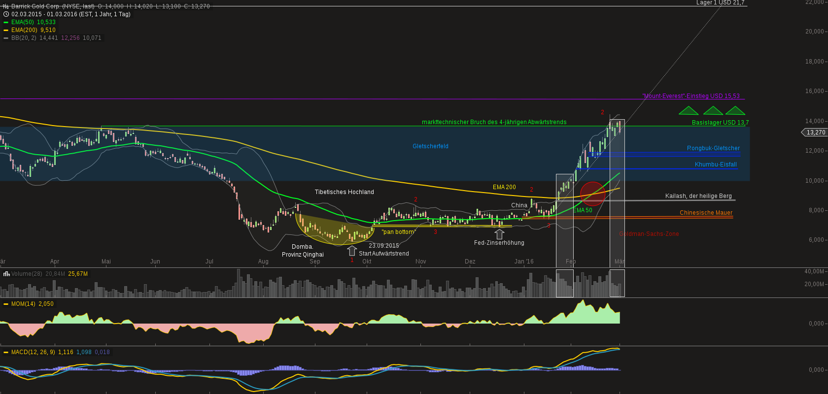 chart-02032016-0702-barrick_gold_corp.png
