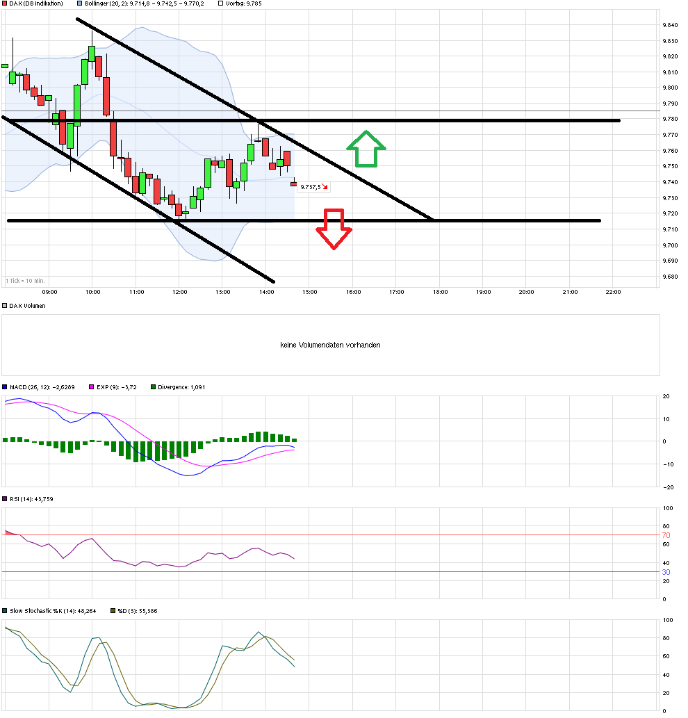 chart_intraday_dax_20160302_14_30uhr.png