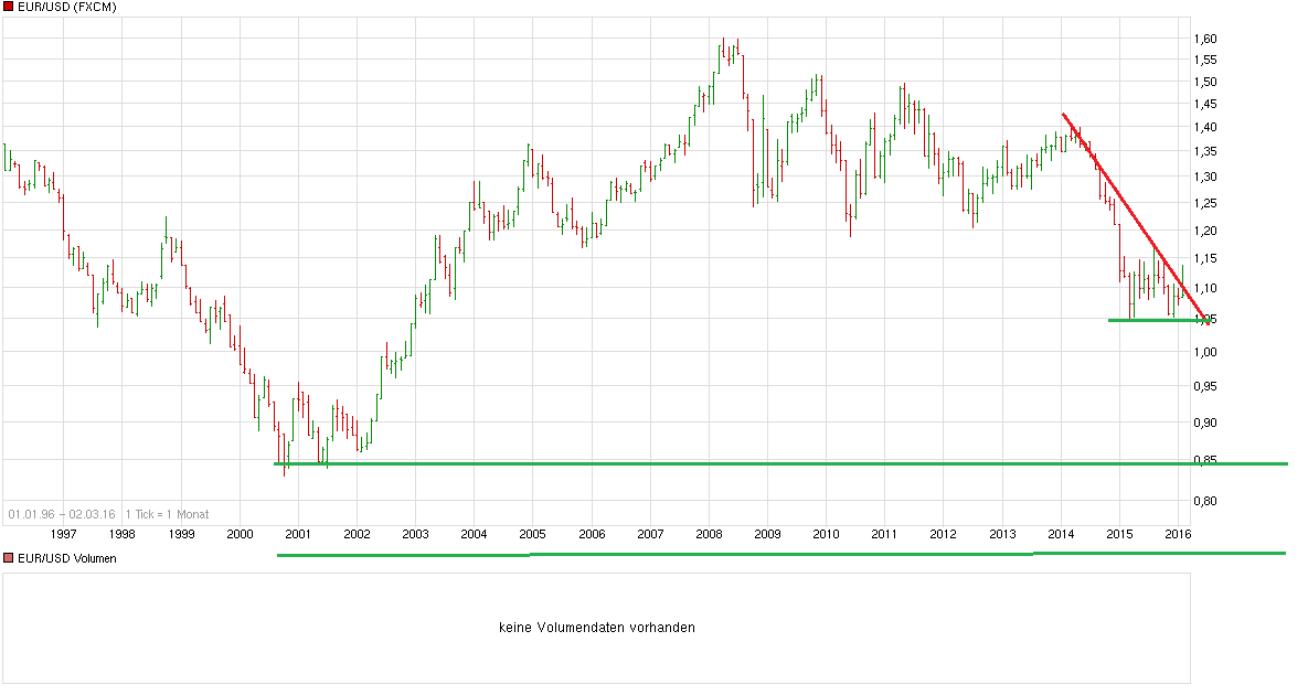 chart_all_eurusdeurous-dollar.png