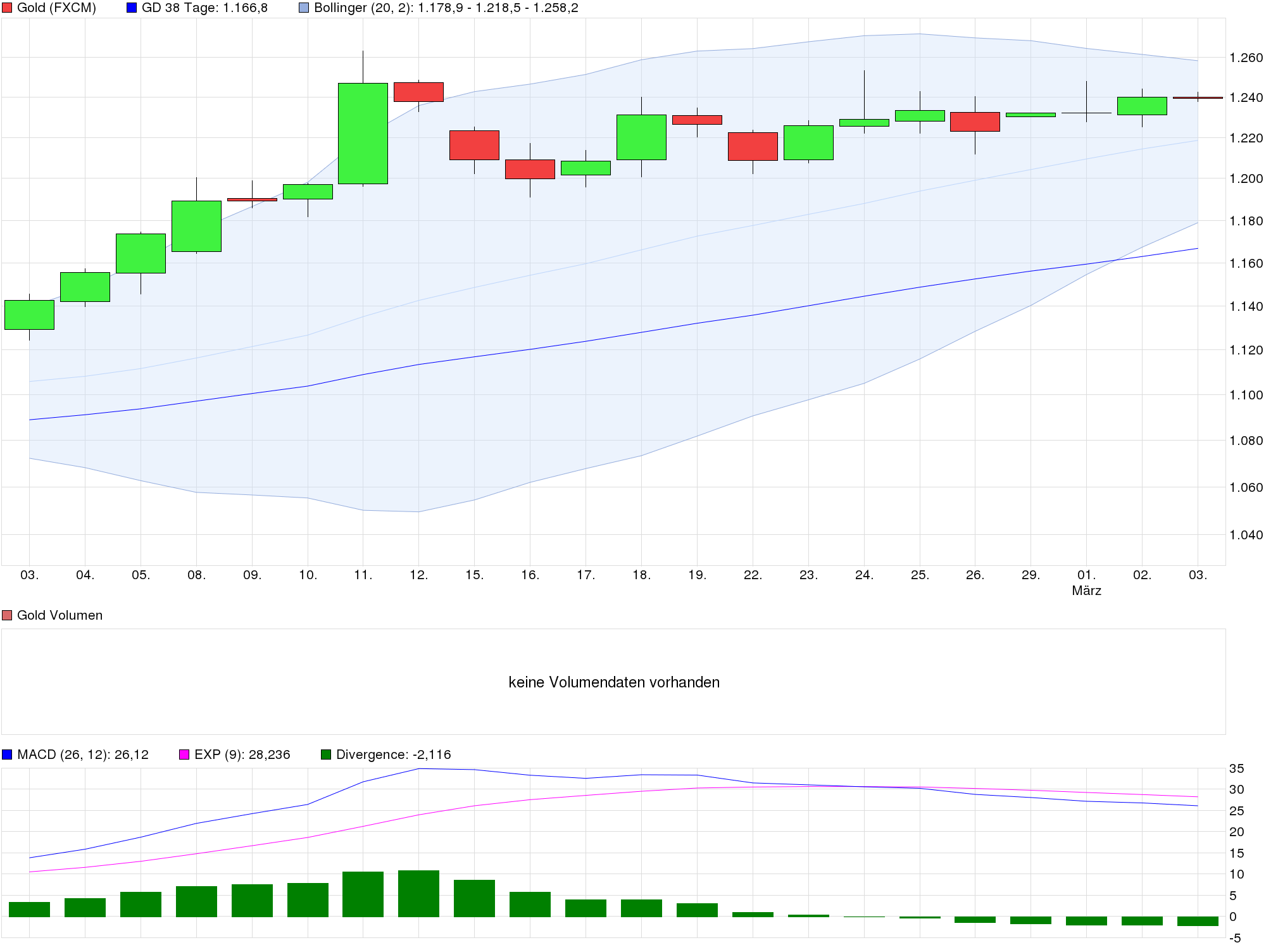 chart_month_gold.png