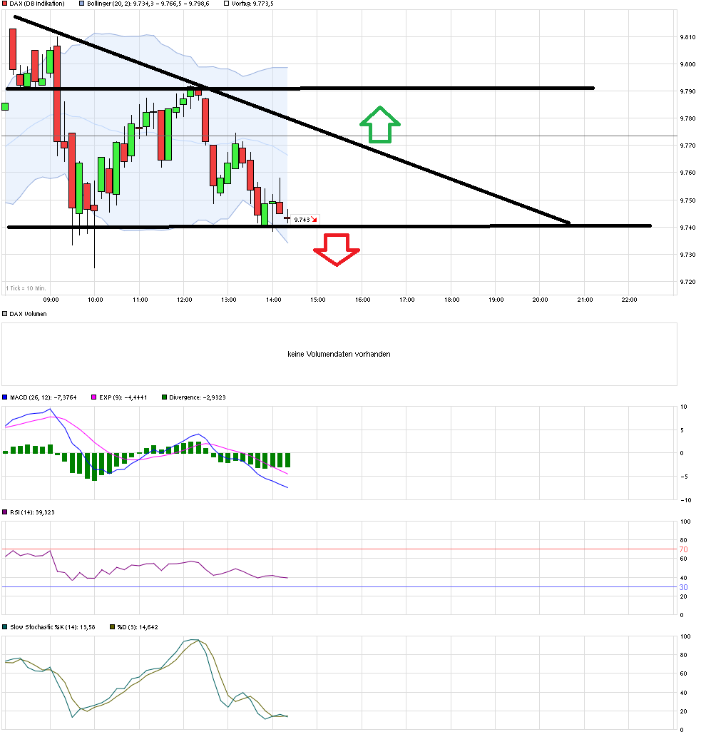 chart_intraday_dax5t1axtw7_14_10uhr_201603....png