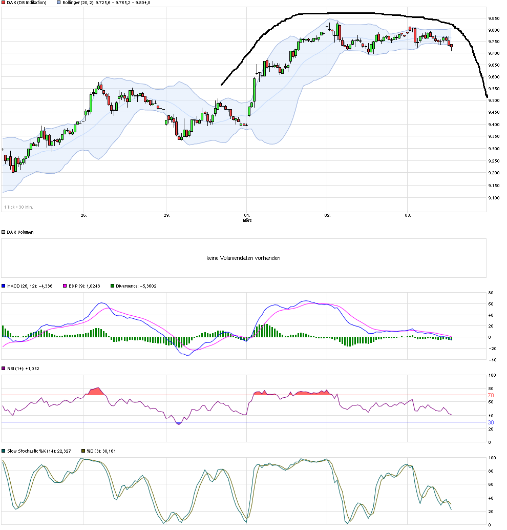chart_week_dax_20160303_16_25uhr.png