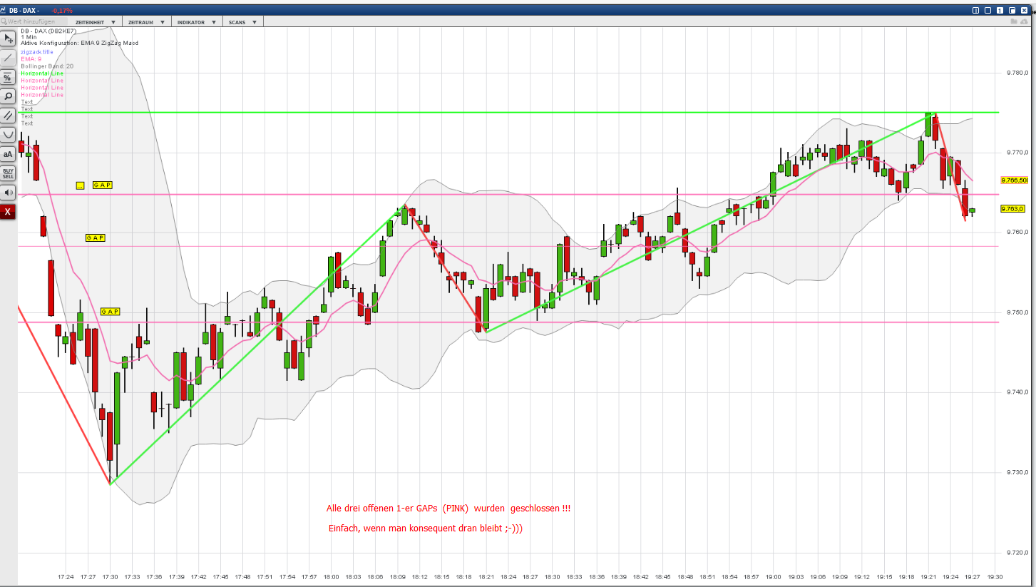 dax_zz__gaps__20160303.png