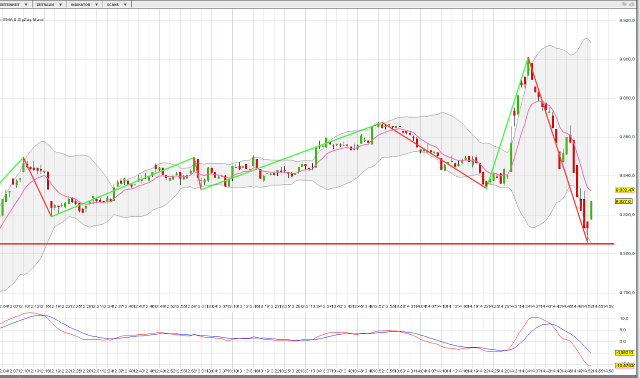 dax_zz__gaps__20160303.png