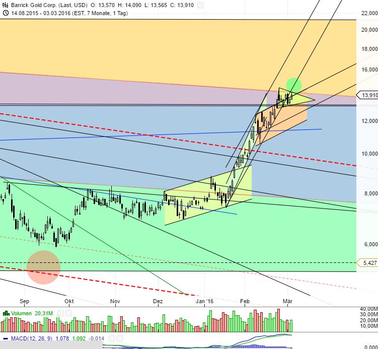 barrick_gold_04.jpg