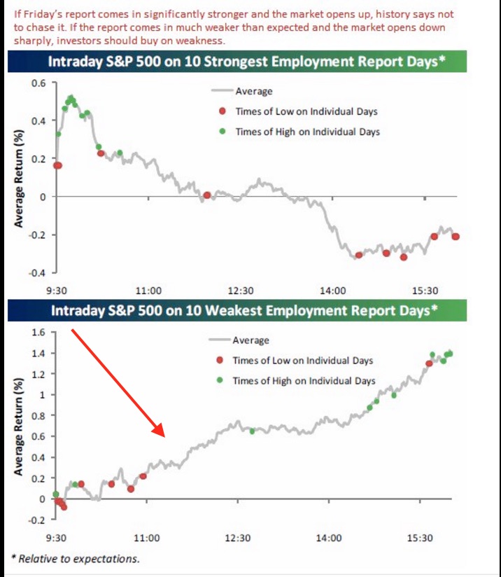 nfp_weak.jpg