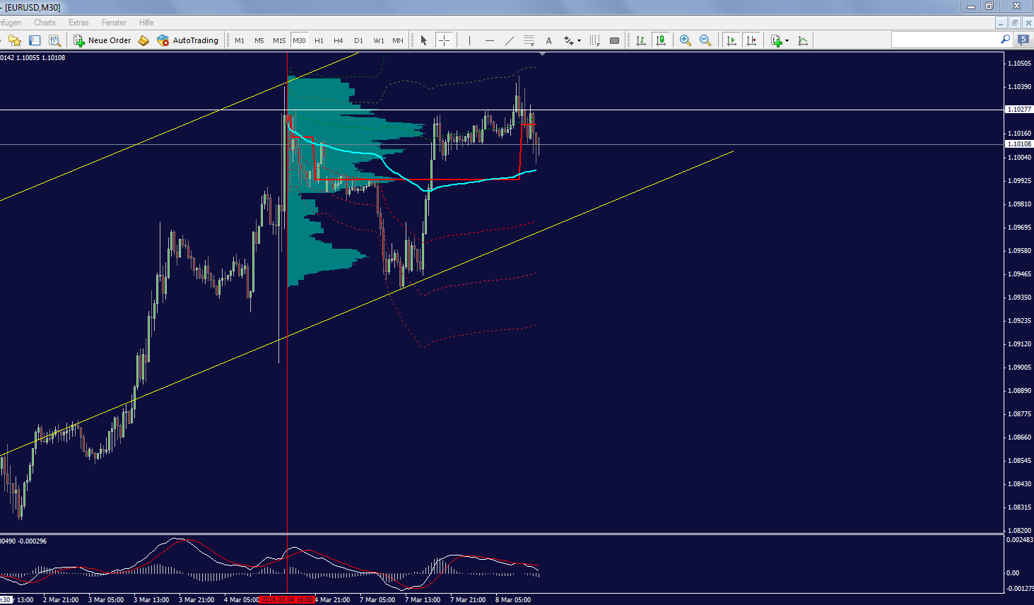 eurusd_30m.png