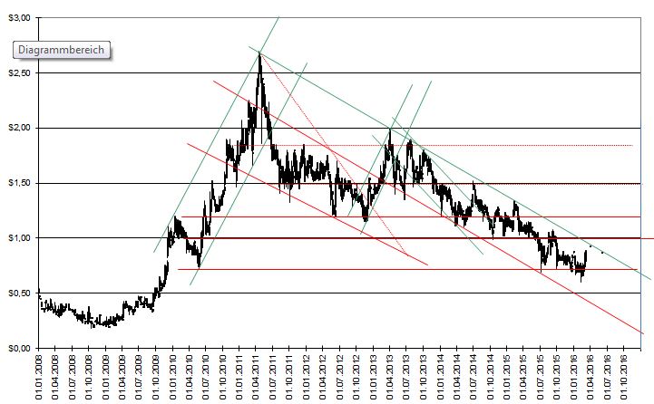 chart_m_rz_2016.jpg