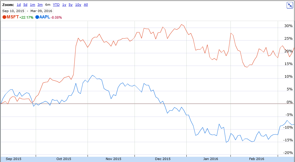 aapl_6m.png
