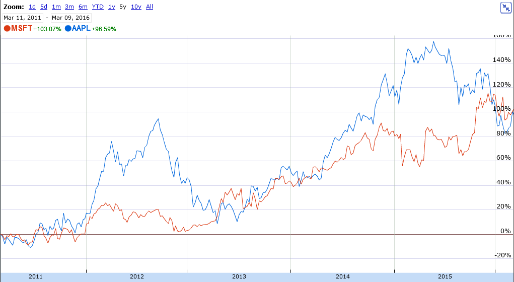 aapl_5y.png