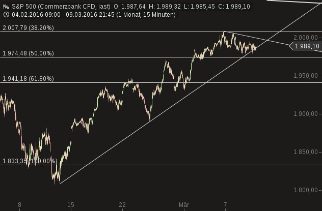 chart-10032016-0721-sp_.png
