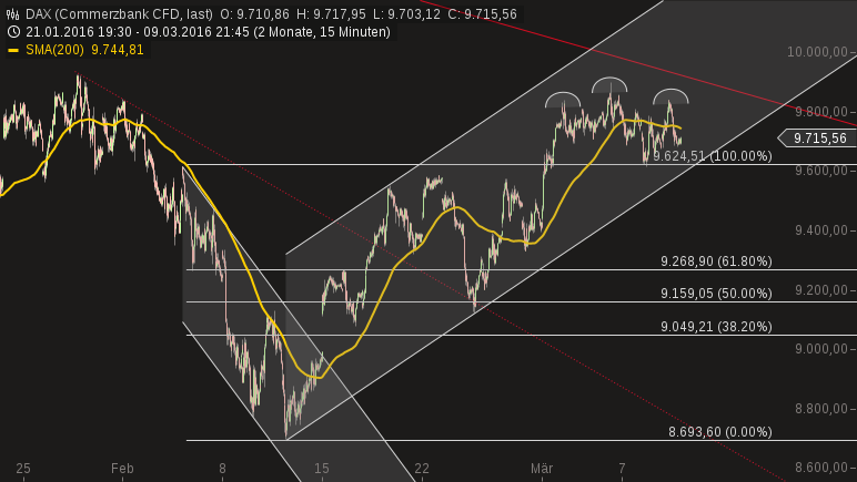 chart-10032016-0731-dax.png