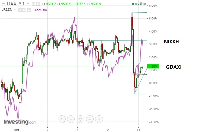 gdaxi_versus_nikkei.jpg