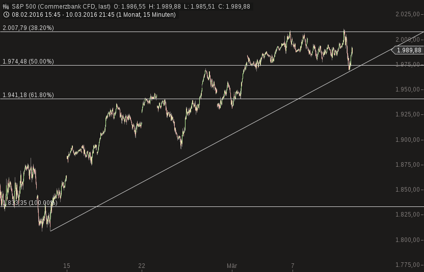 chart-11032016-0756-sp_.png