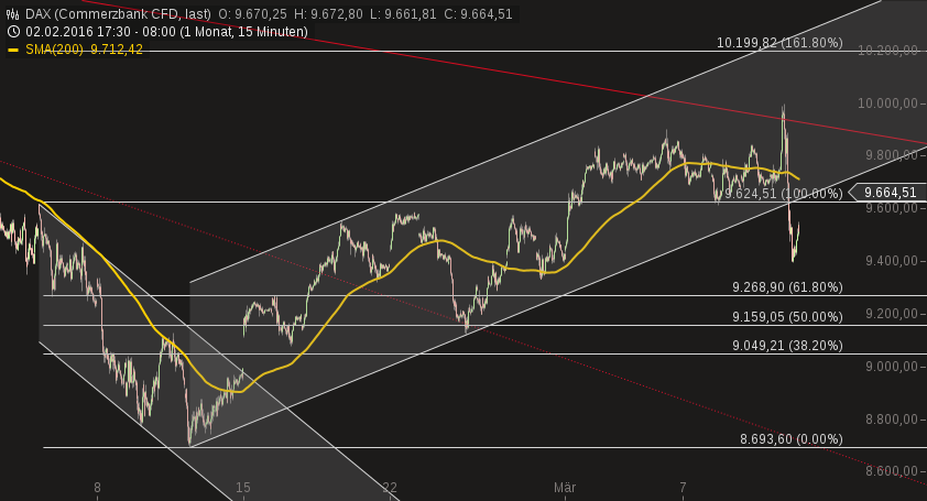 chart-11032016-0801-dax.png